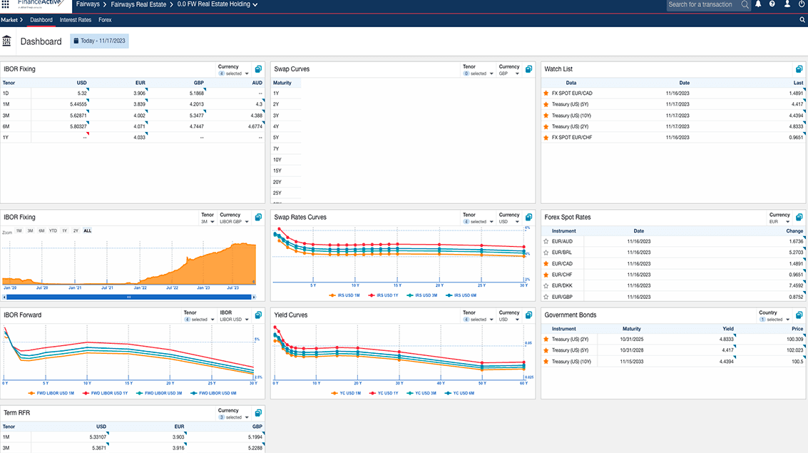 FairwaysDette Agilite