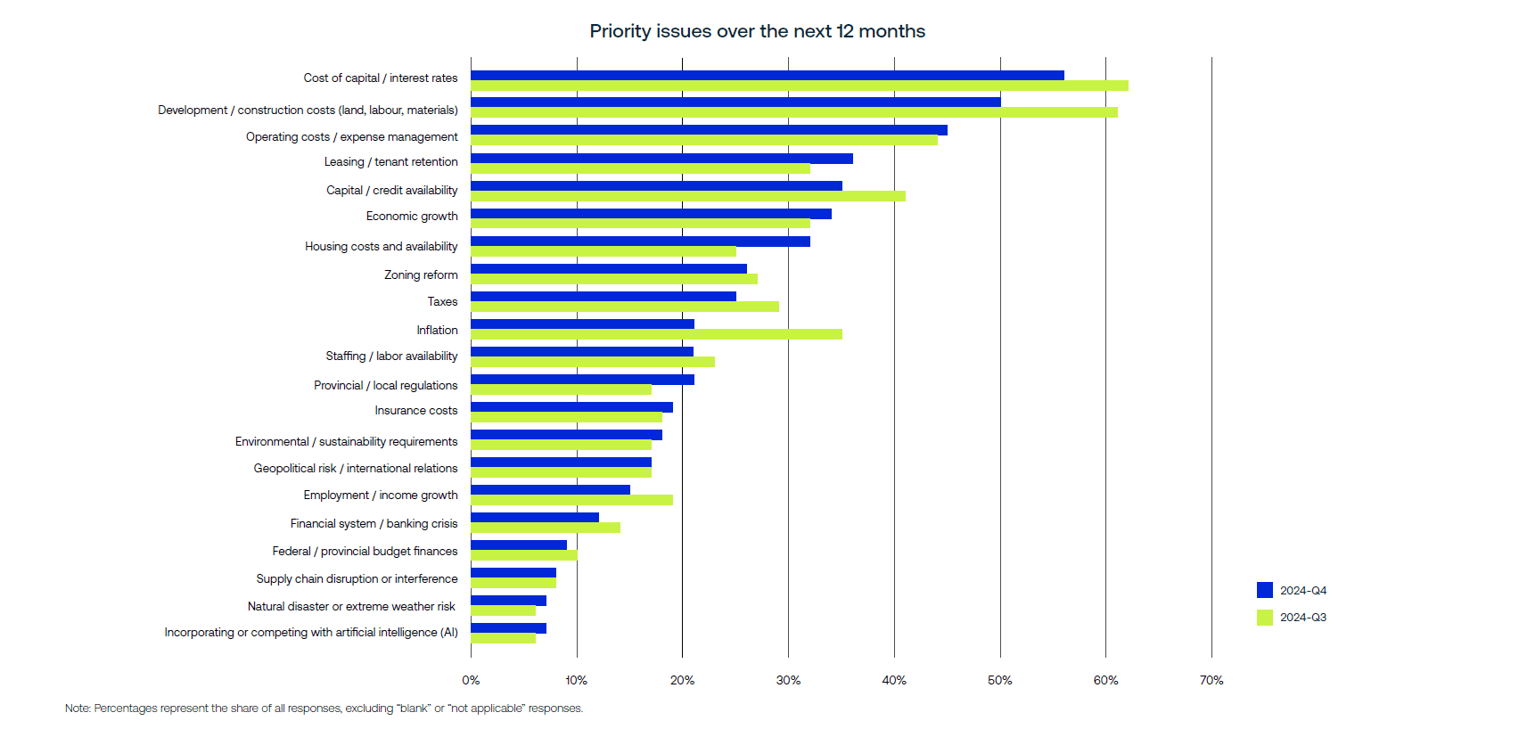 AGL Insight Figure Priority Issues