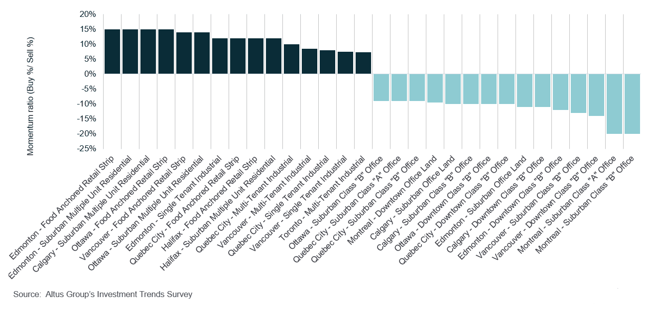 Insight Figure product market barometer
