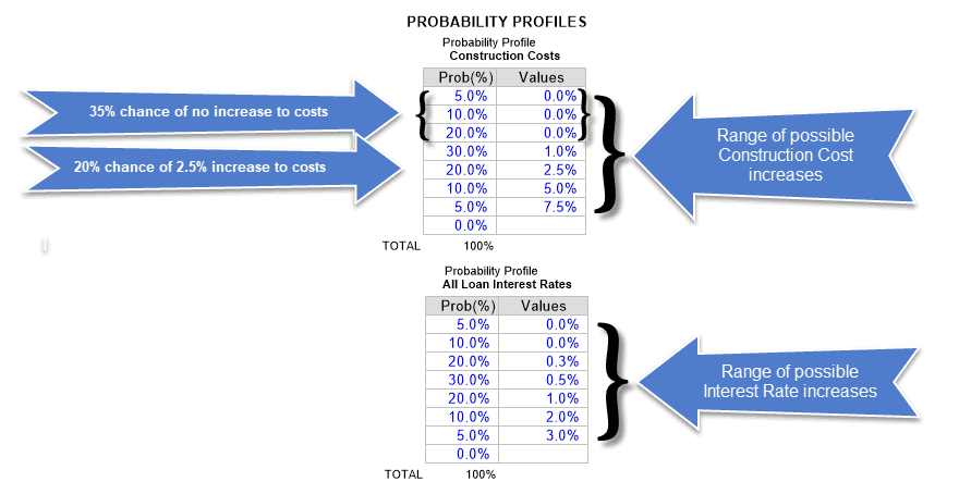 Insight Image probability profile