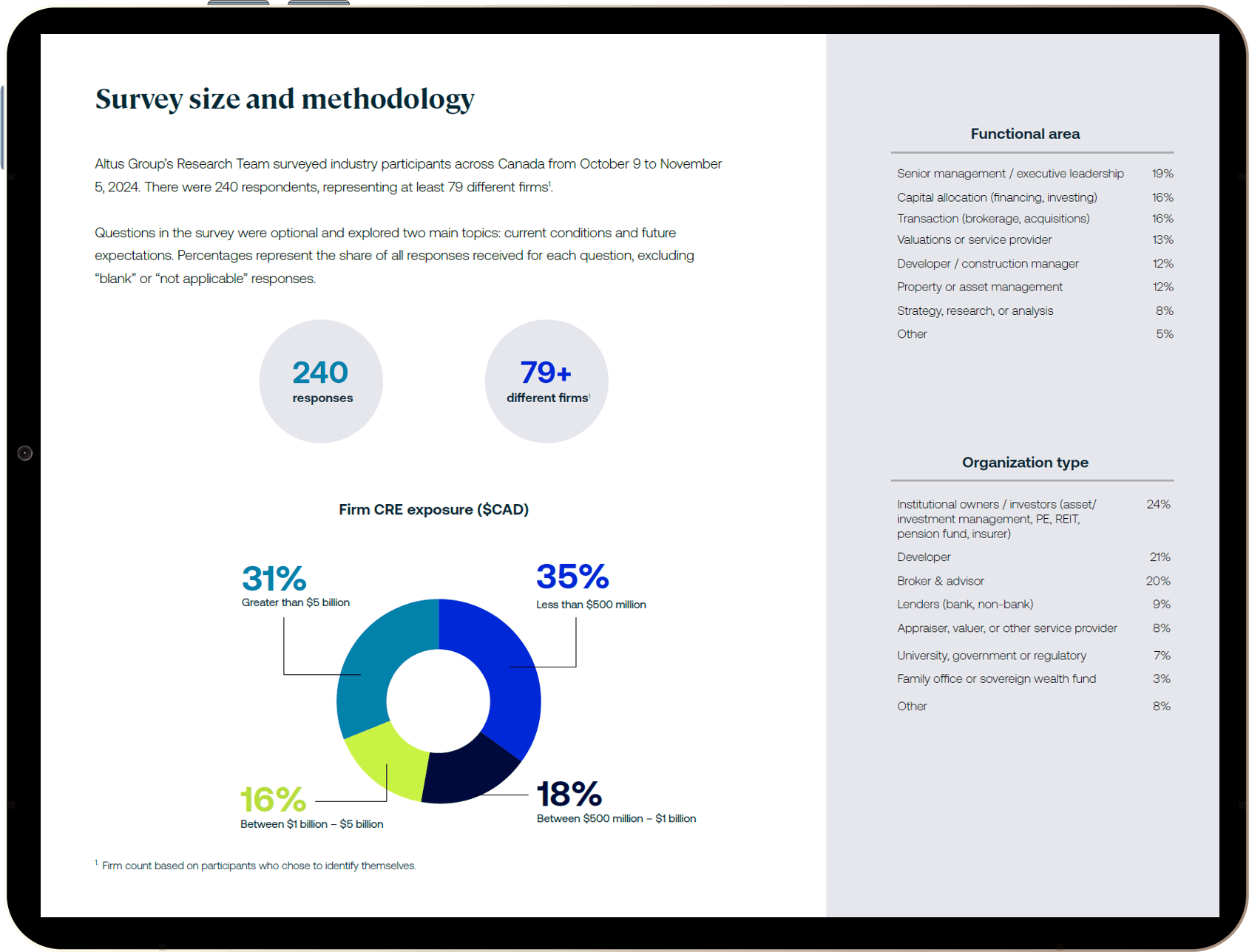 AGL Insight Featured Industry Conditions Survey CA Cover