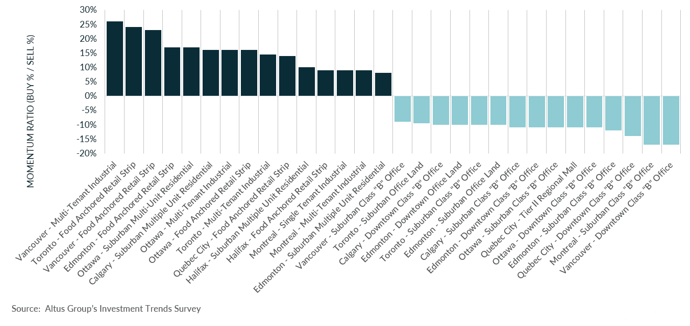 Insight Figure Product and market barometer
