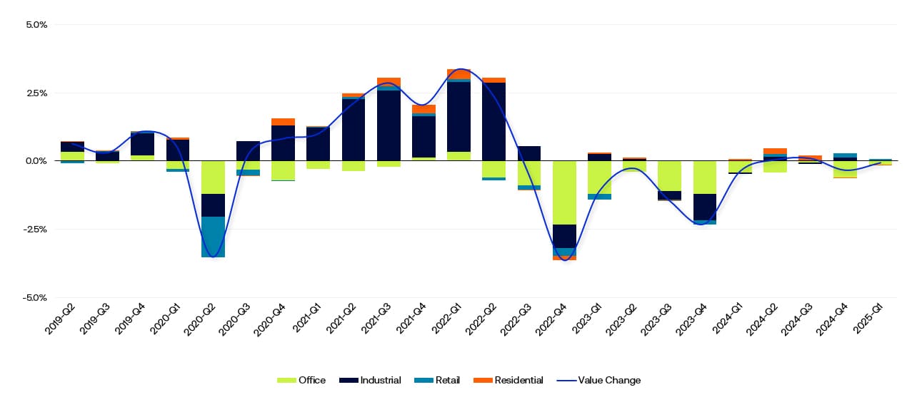 Insight Figure Canada AllSector