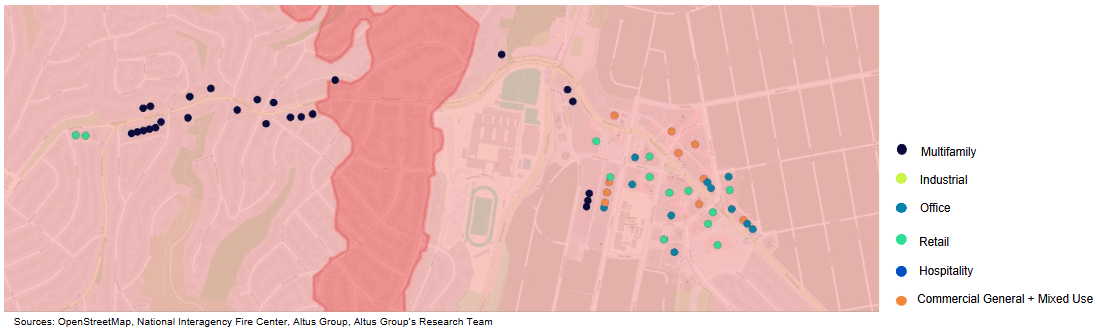 AGL Insight LA Wildfires Valuation Will Play A Key Role In Rebuilding Efforts Figure