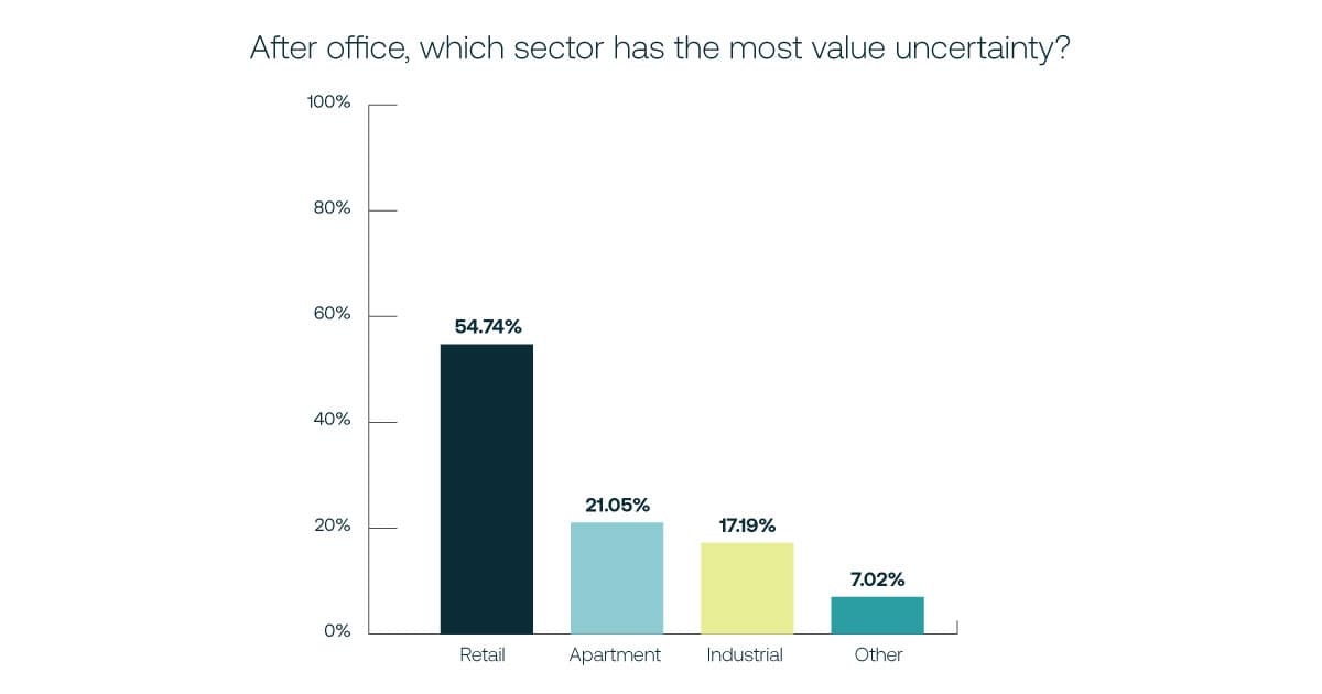 Insight Image Valuation poll