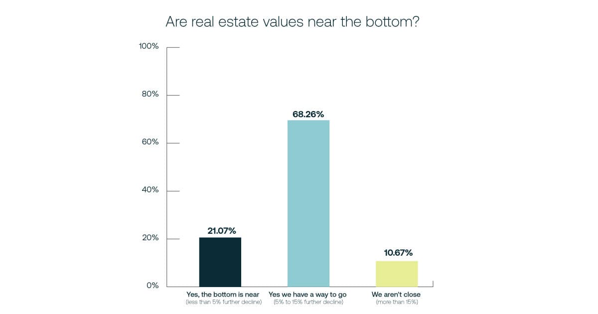 Insight Image Valuation poll