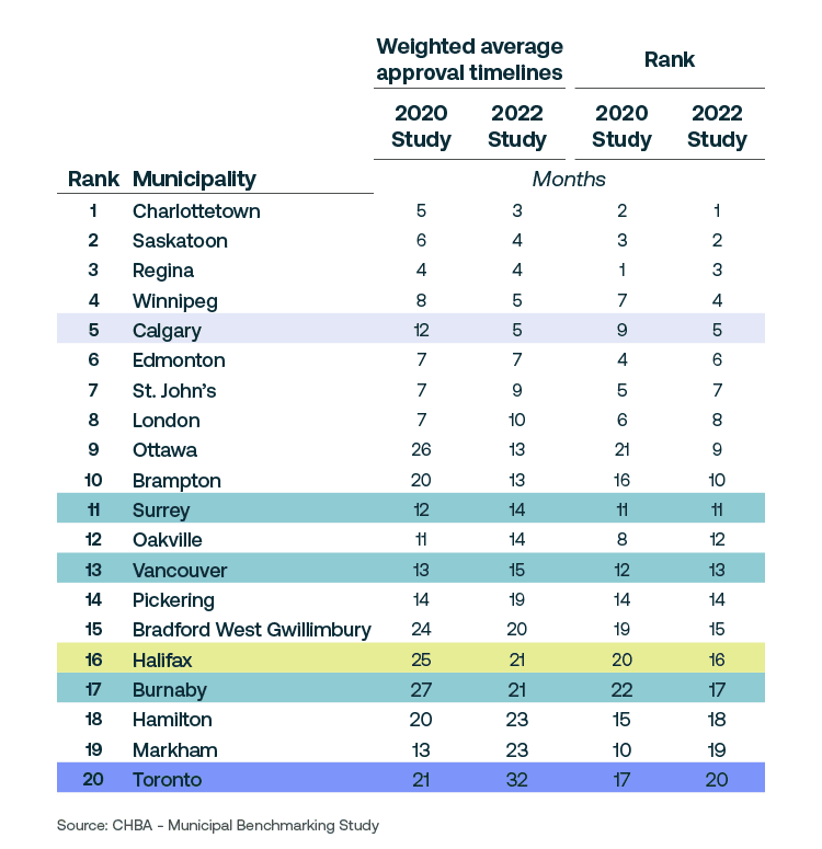 Insight Figure average approvals