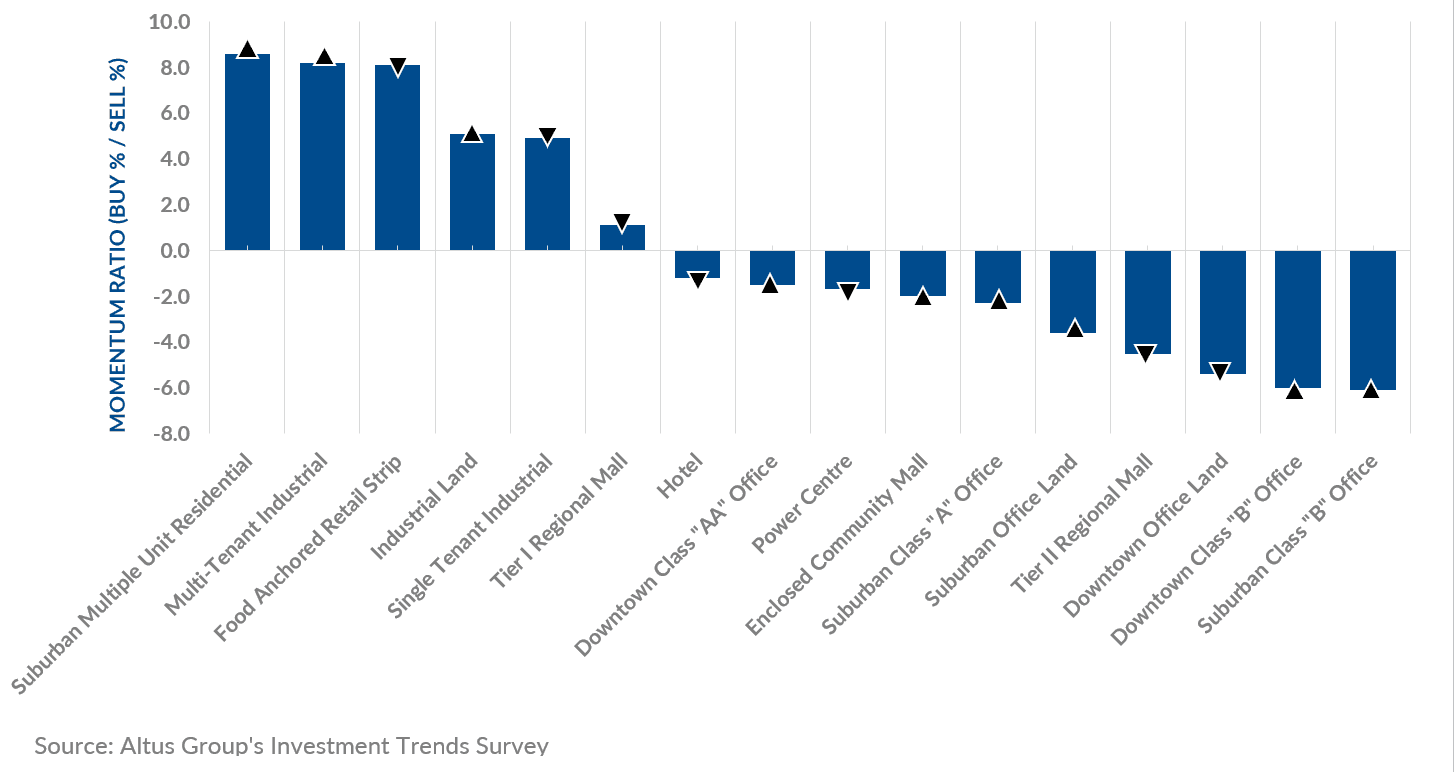 Insight Figure property type barometer png