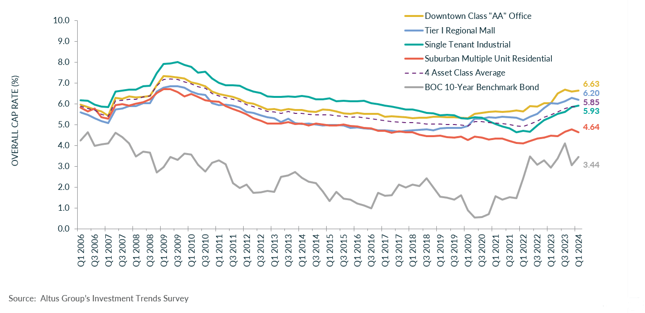 Insight Figure OCR trends
