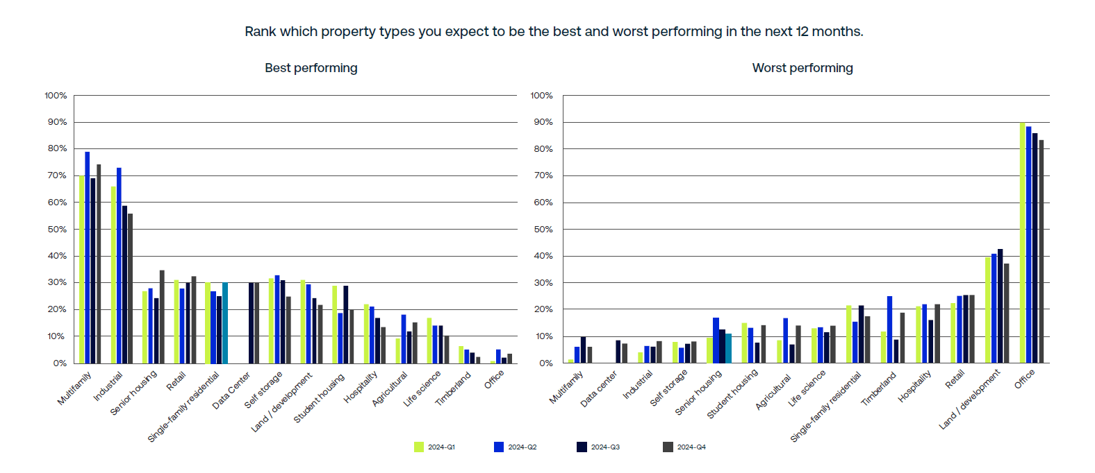 AGL Insight Figure Property Performance
