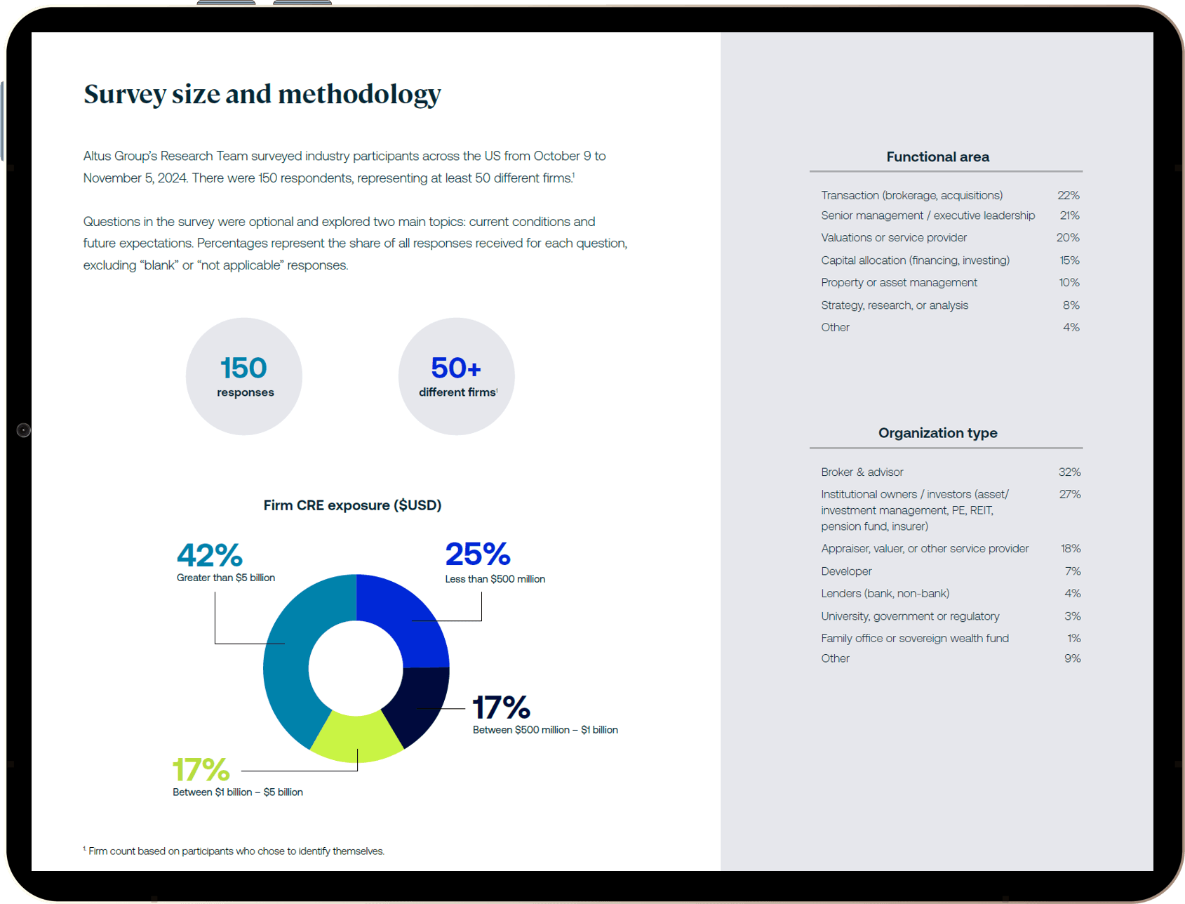 AGL Insight Featured Industry Conditions Survey US Cover