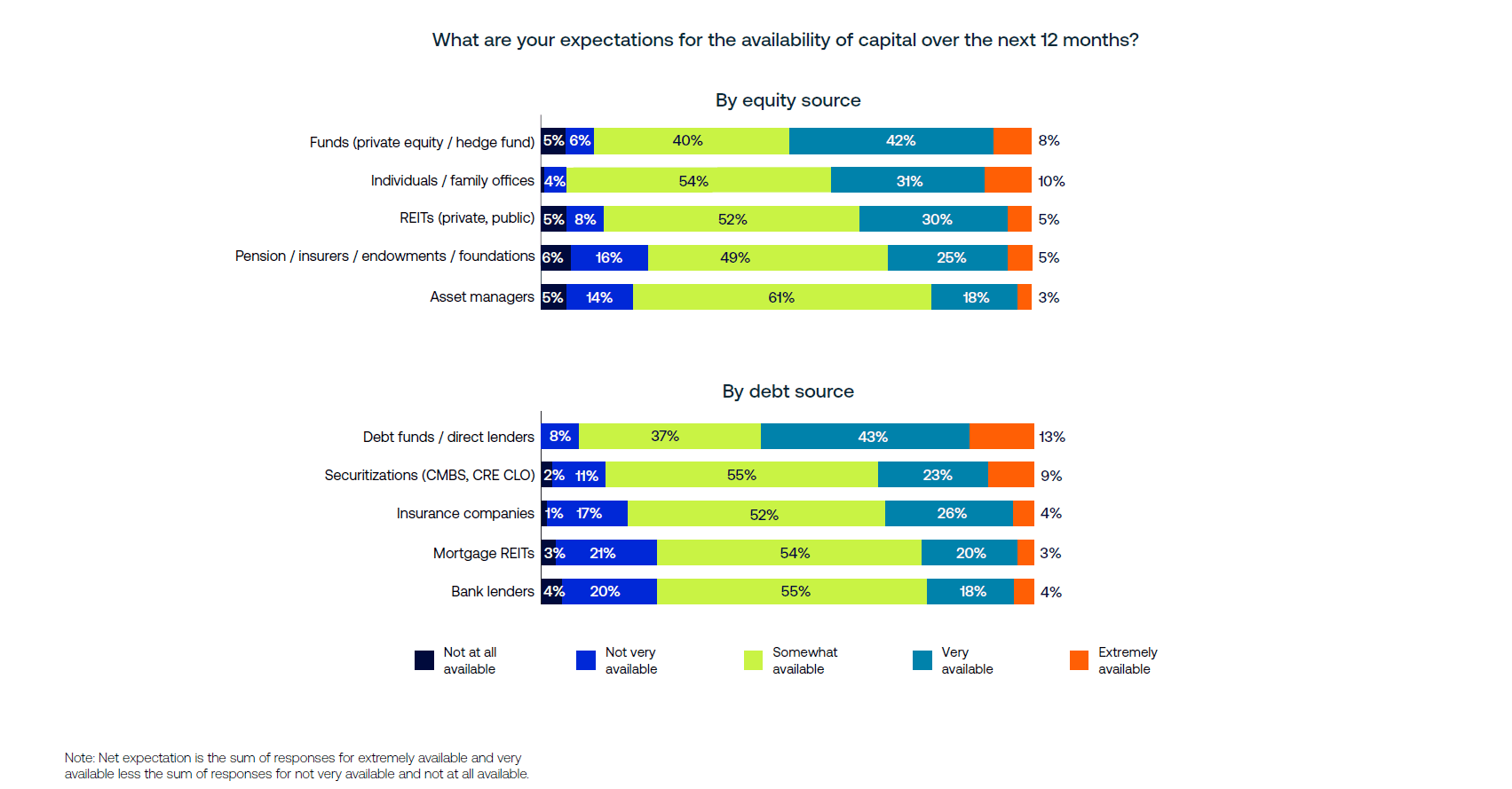 AGL Insight Capital Availability