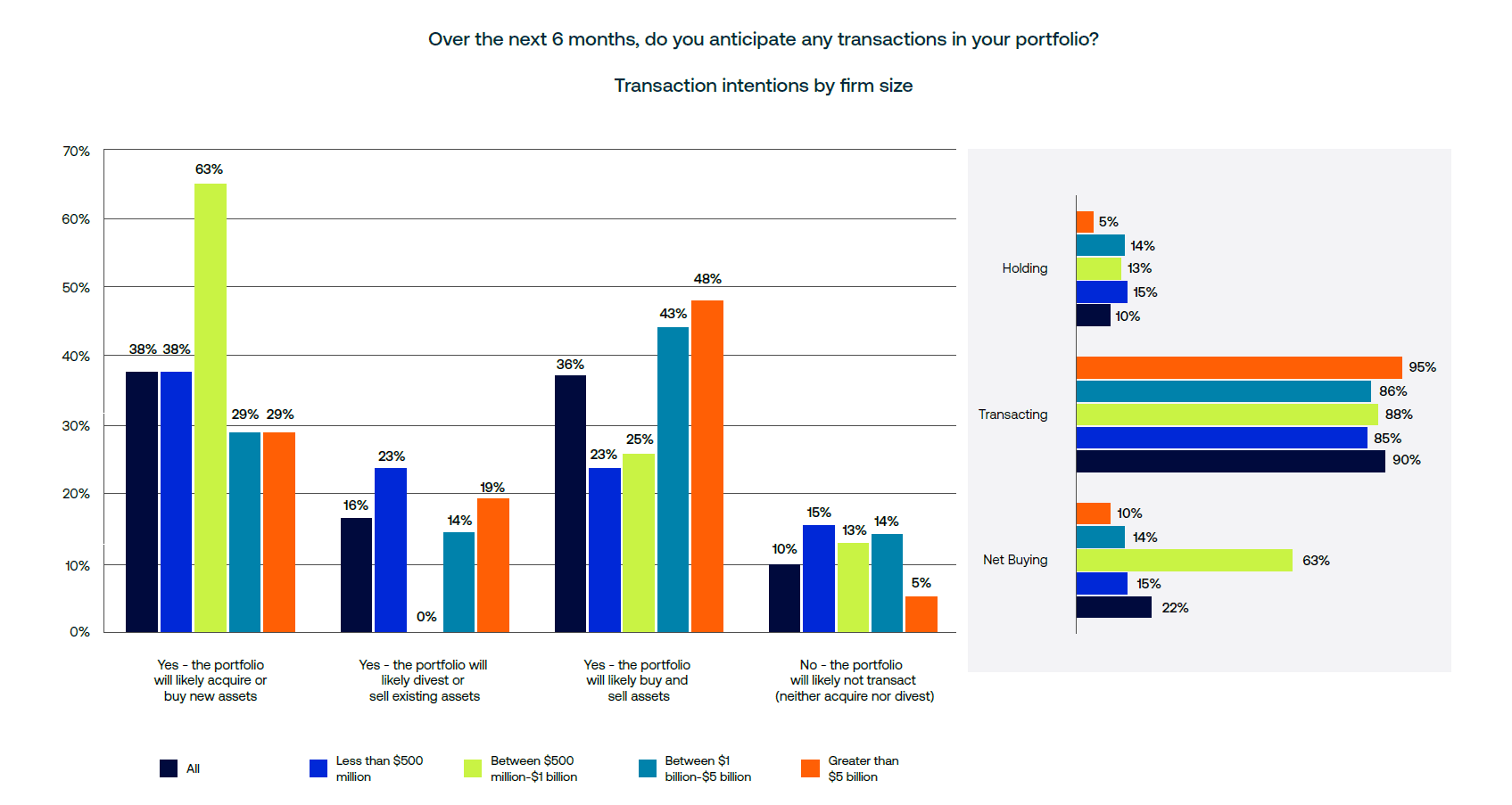 AGL Insight Transaction Intentions