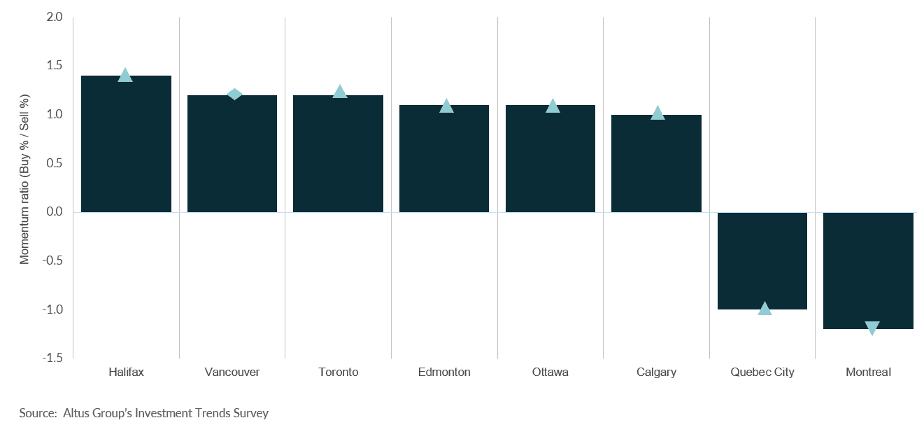 Insight Figure Location barometer