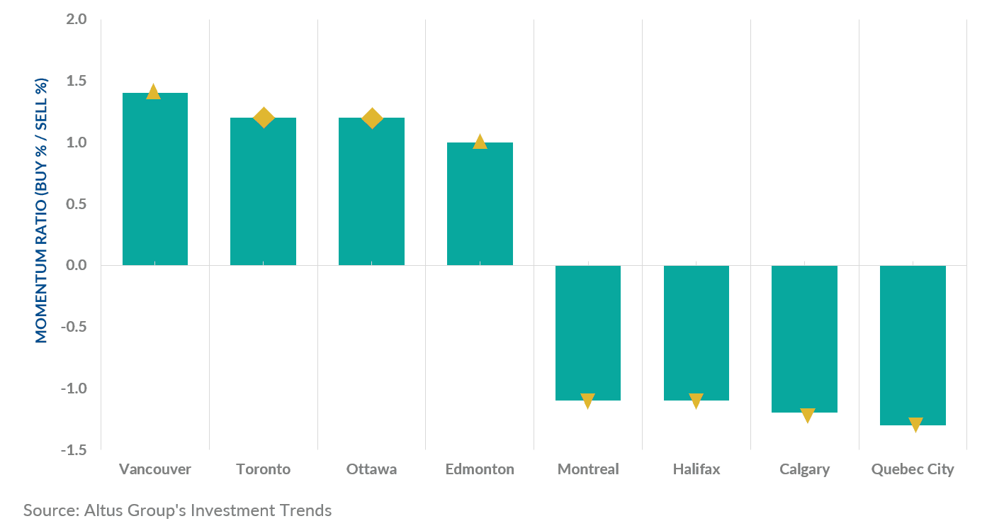 Insight Figure location barometer png