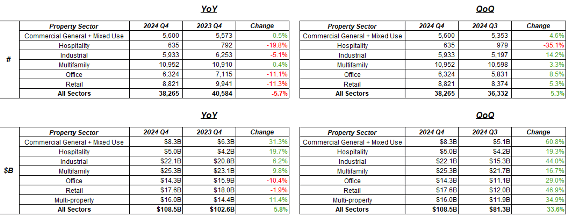 Insight volume statistics