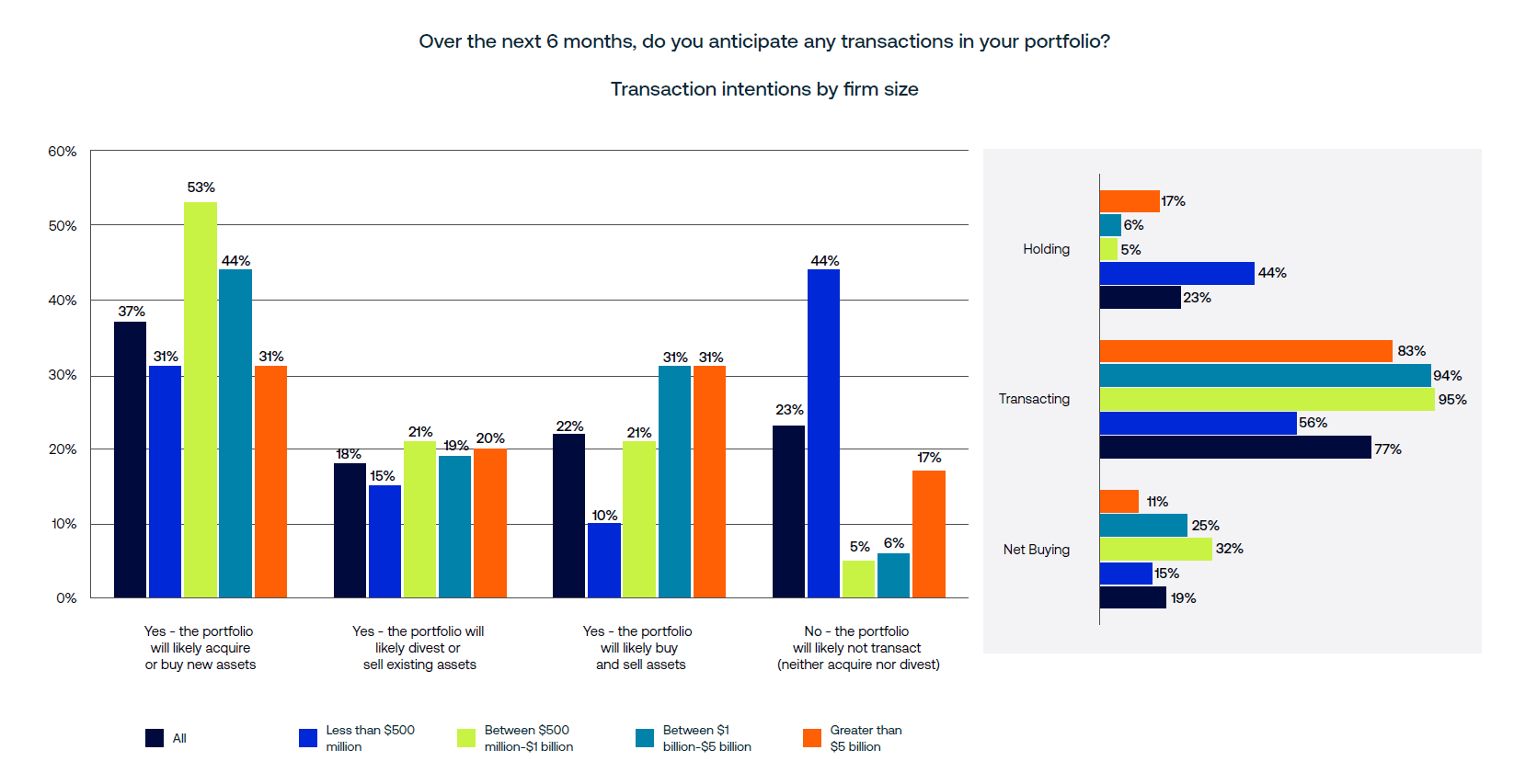 AGL Insight Figure Transactions