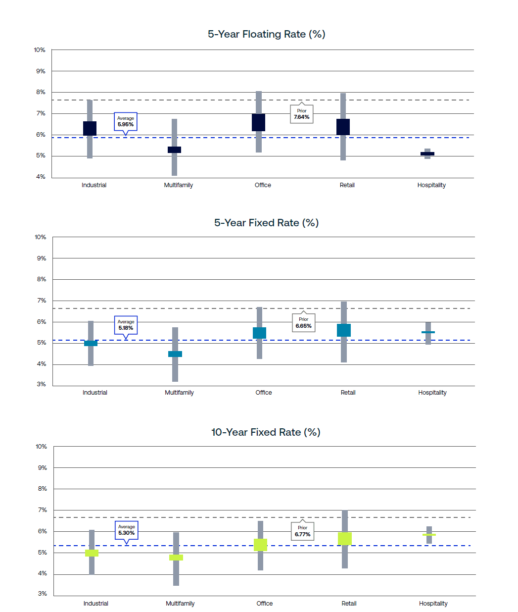 AGL Insight Featured Industry Conditions Survey Canada Interest Rates