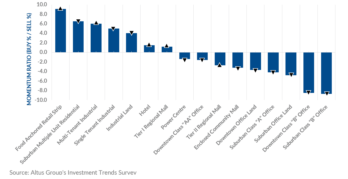 Insight figure property type barometer