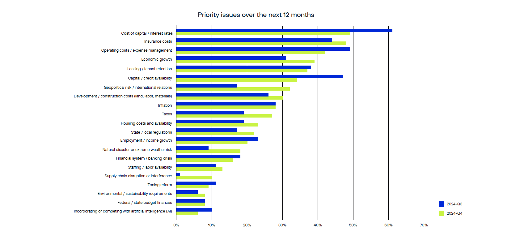 AGL Insight Priority Issues