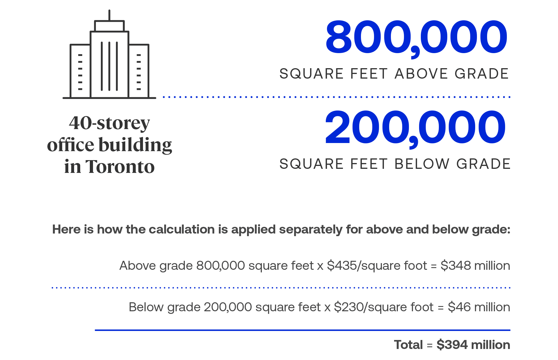 AGL - Featured Insights - Canadian Cost Guide - How To Use - Estimate