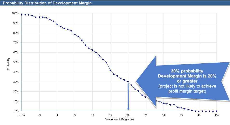 Insight Image probability distribution