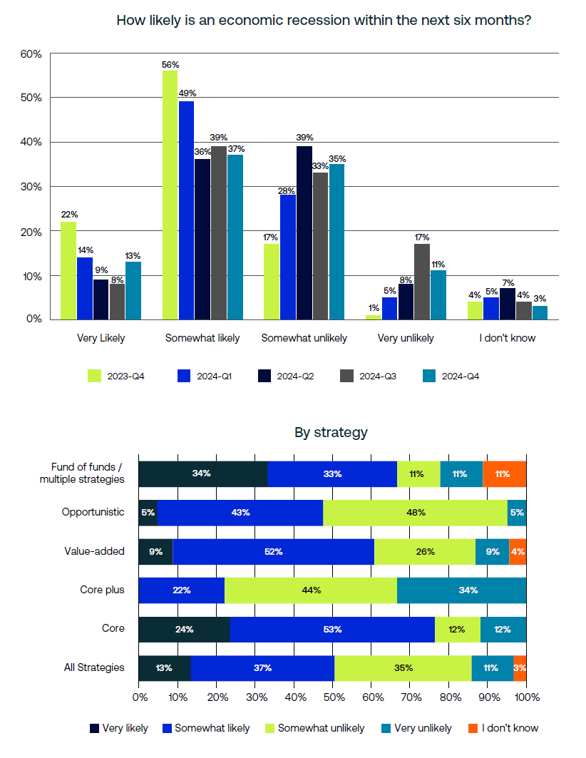 AGL Insight Figure Recession
