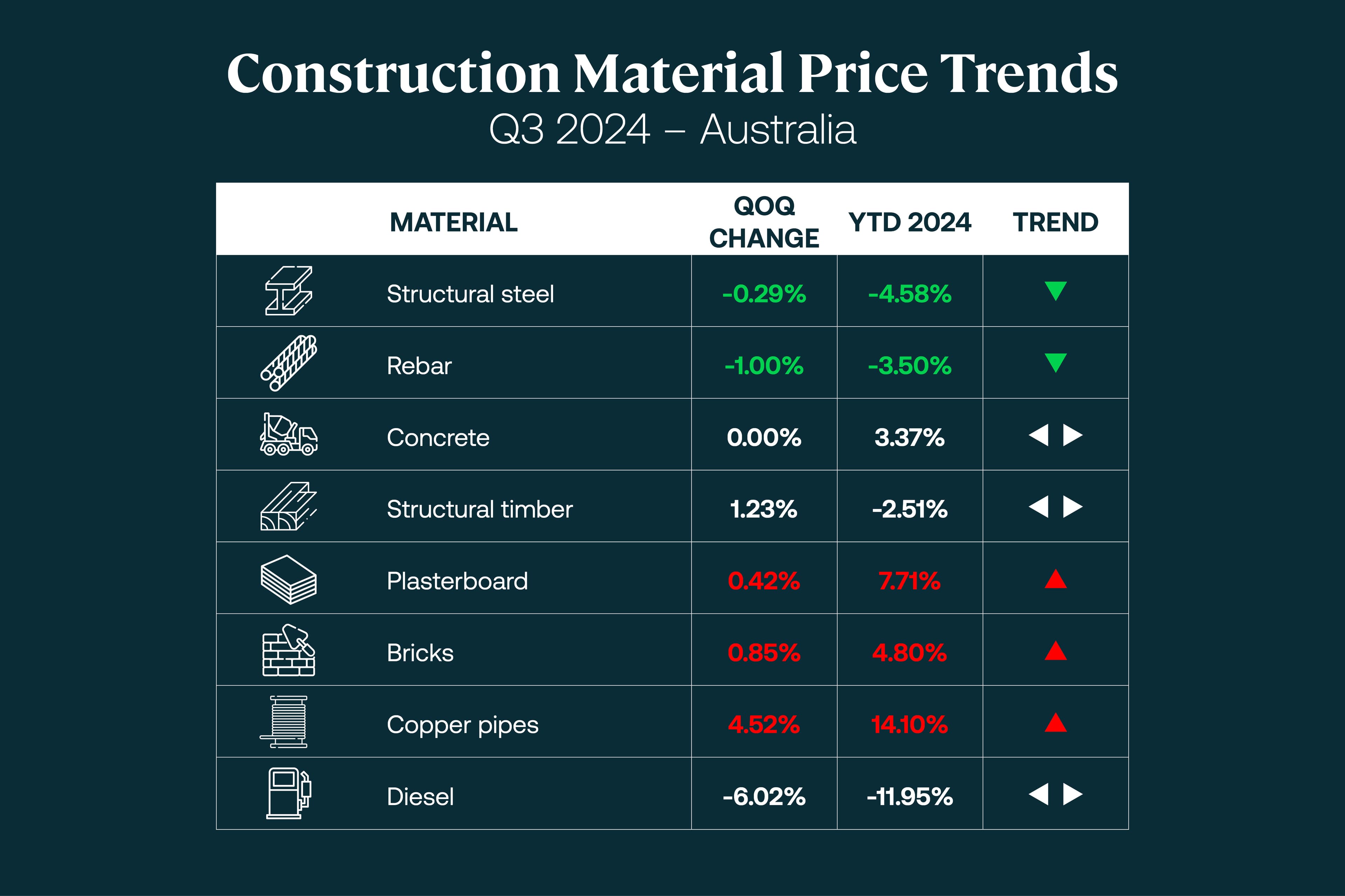 Insight Figure material price snapshot