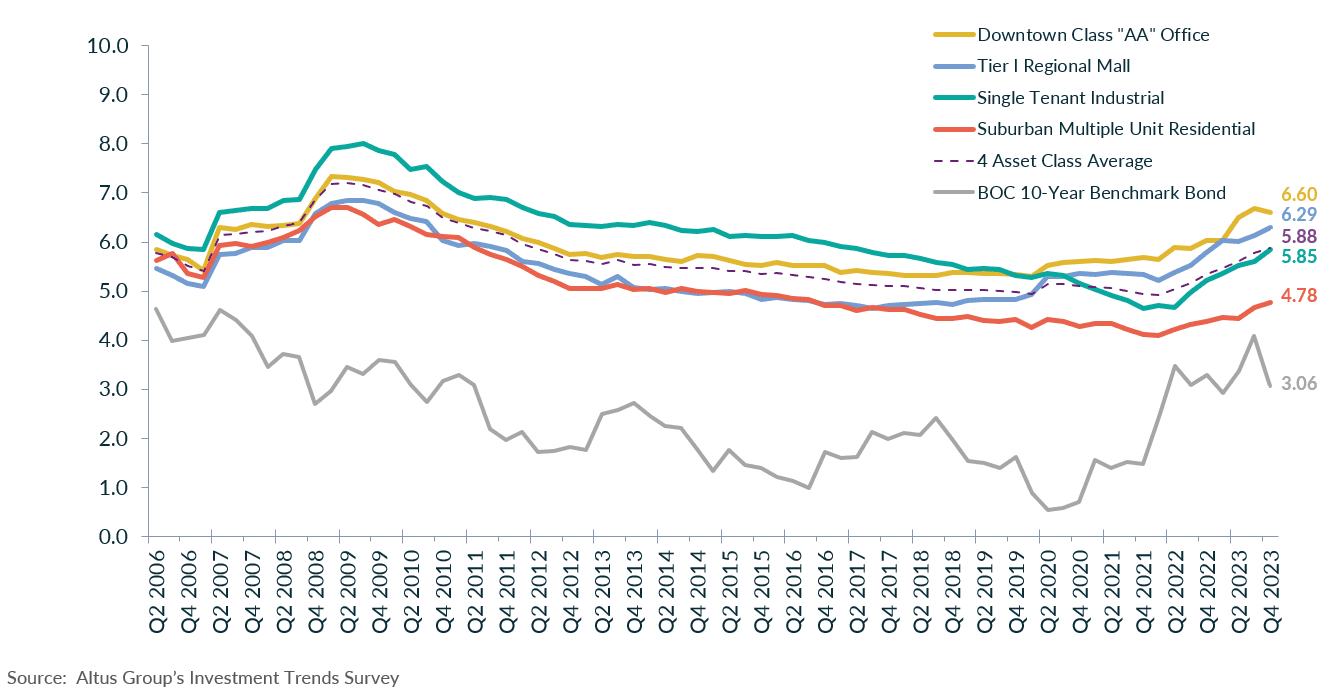 Insight Figure OCR trends