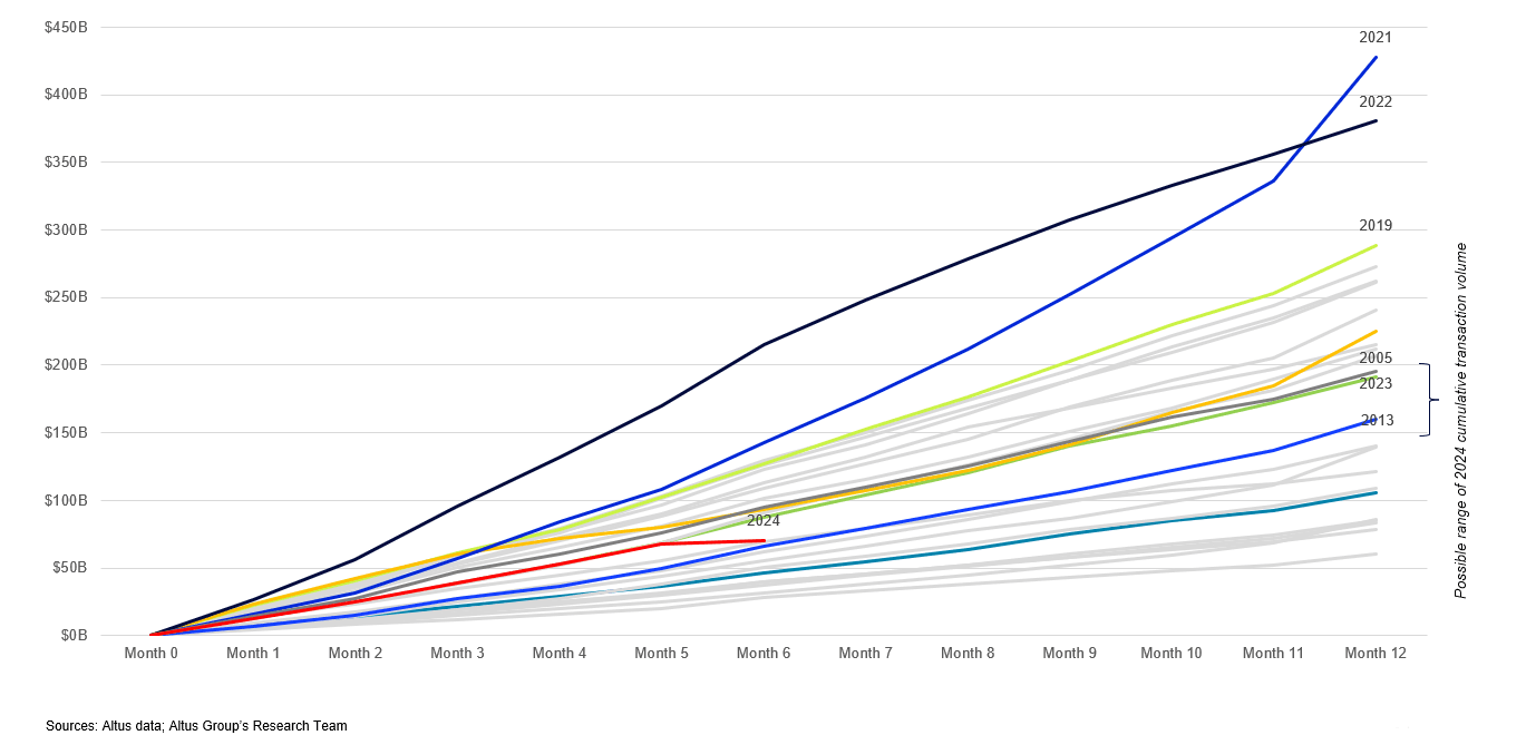 Insight Figure Weekly transactions