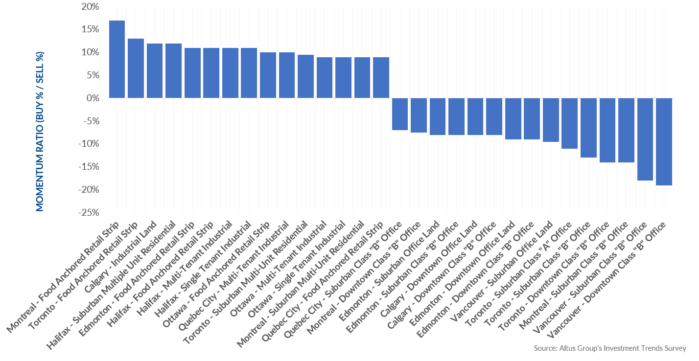Insight figure product market barometer